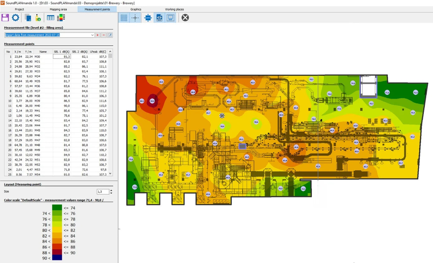 Occupational Health Mapping